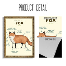 Load image into Gallery viewer, Flamingo Fox Sloth Sheep Animal Anatomy Wall Art Canvas Painting Nordic Posters And Prints Wall Pictures For Living Room Decor - SallyHomey Life's Beautiful